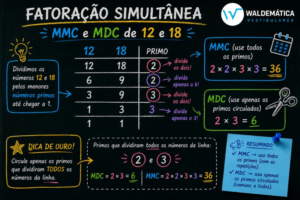 Como Calcular MMC e MDC: Guia Definitivo e Sem Chatice para o ENEM