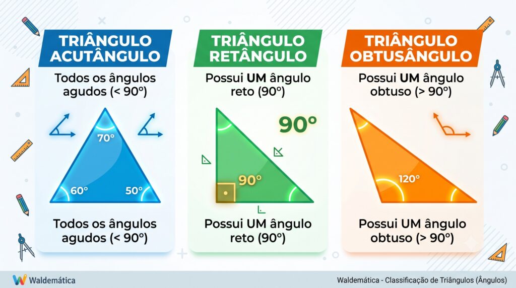 Estudo dos Triângulos: O Guia Definitivo e Descomplicado para o ENEM e Vestibulares