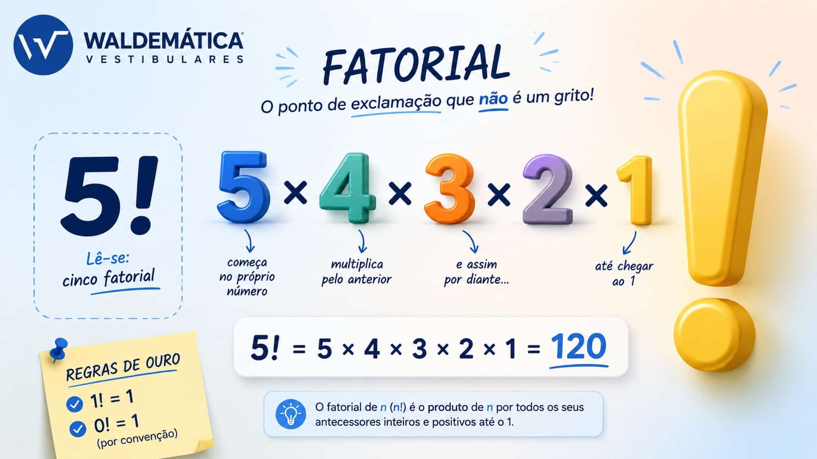 Representação gráfica de como calcular o fatorial na matemática, essencial para permutações