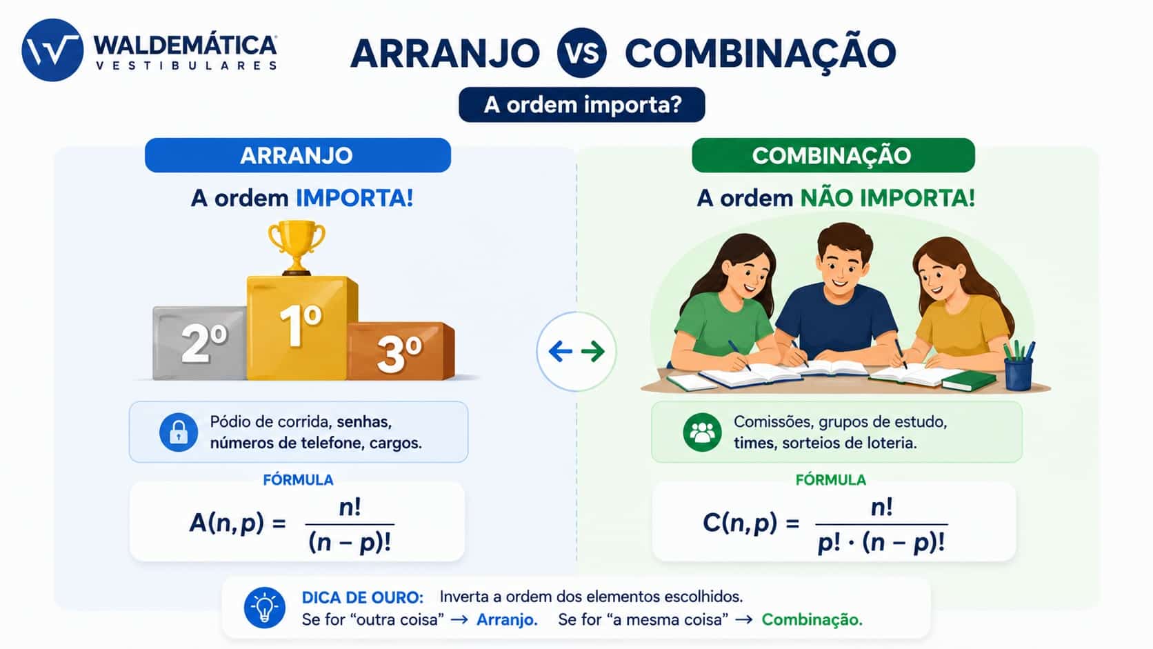 Infográfico comparativo mostrando a diferença entre arranjo e combinação para o ENEM