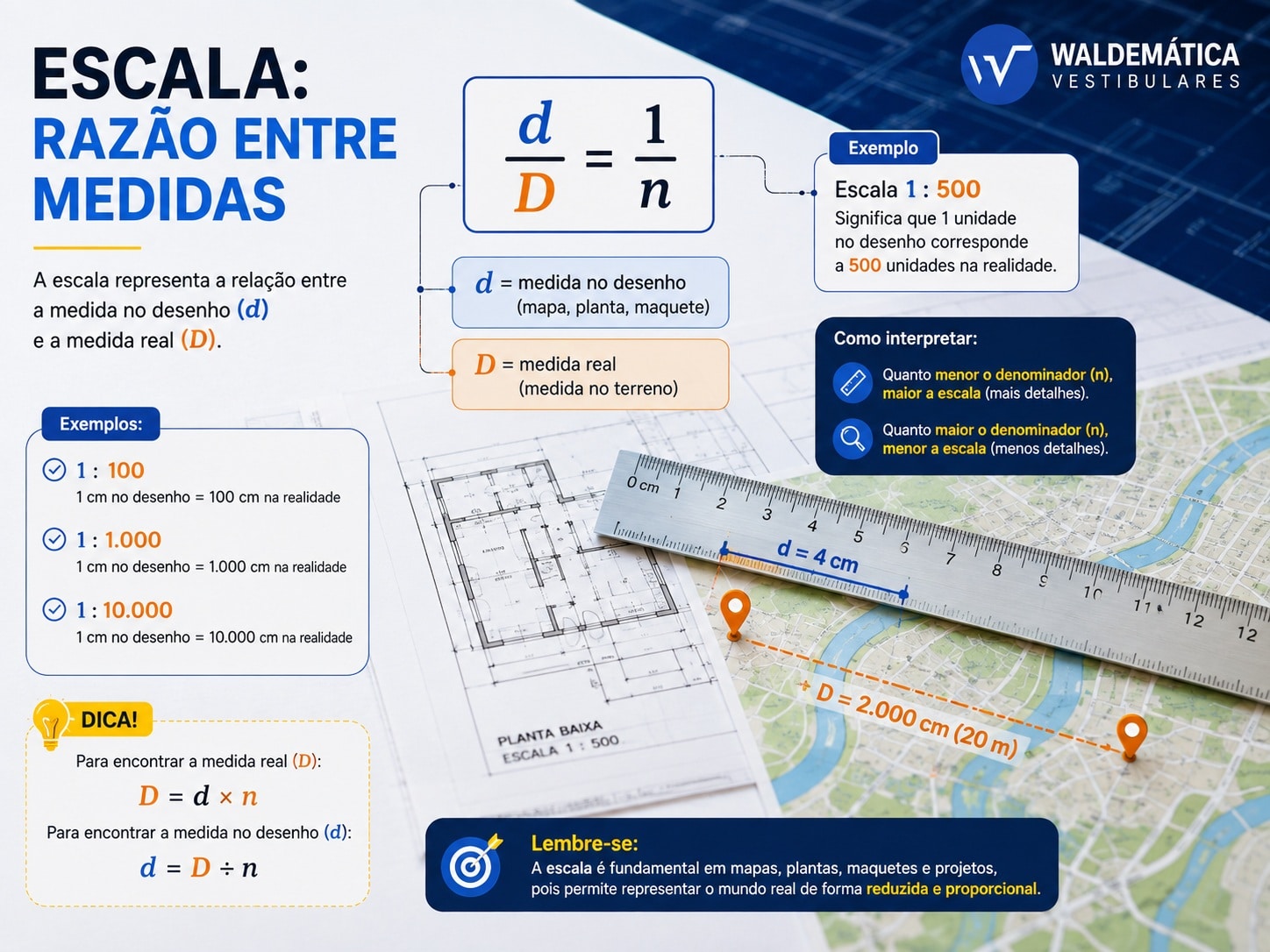 Ilustração comparativa entre distância no mapa e distância real para cálculo de escala.