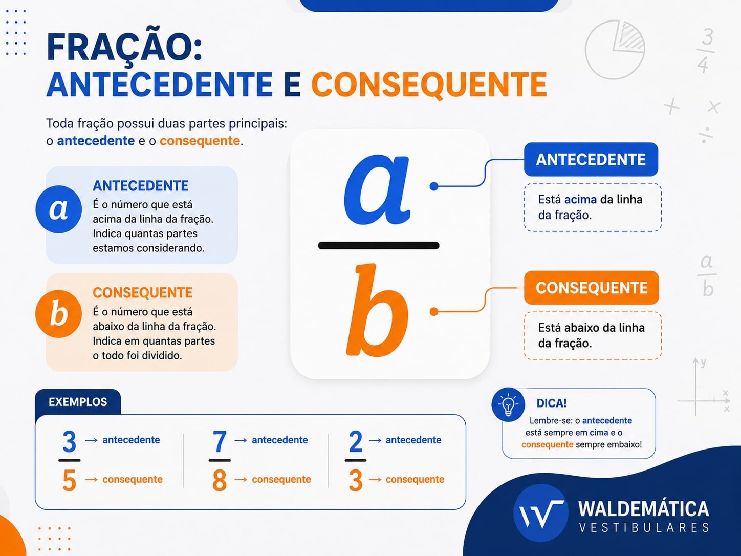Infográfico explicativo sobre a definição matemática de razão e proporção.