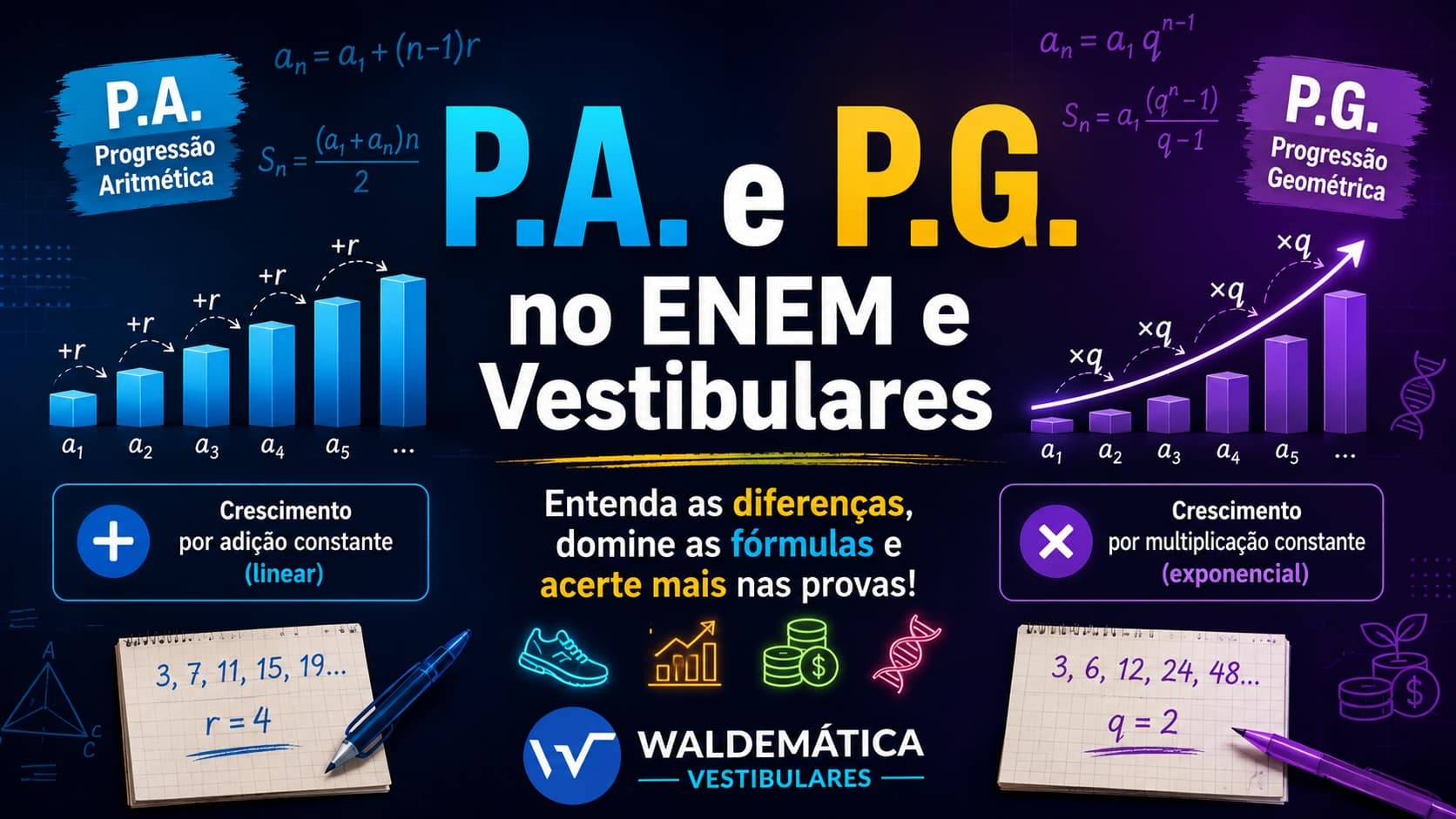 Infográfico sobre P.A. e P.G. no ENEM e vestibulares, mostrando Progressão Aritmética com crescimento linear e Progressão Geométrica com crescimento multiplicativo.