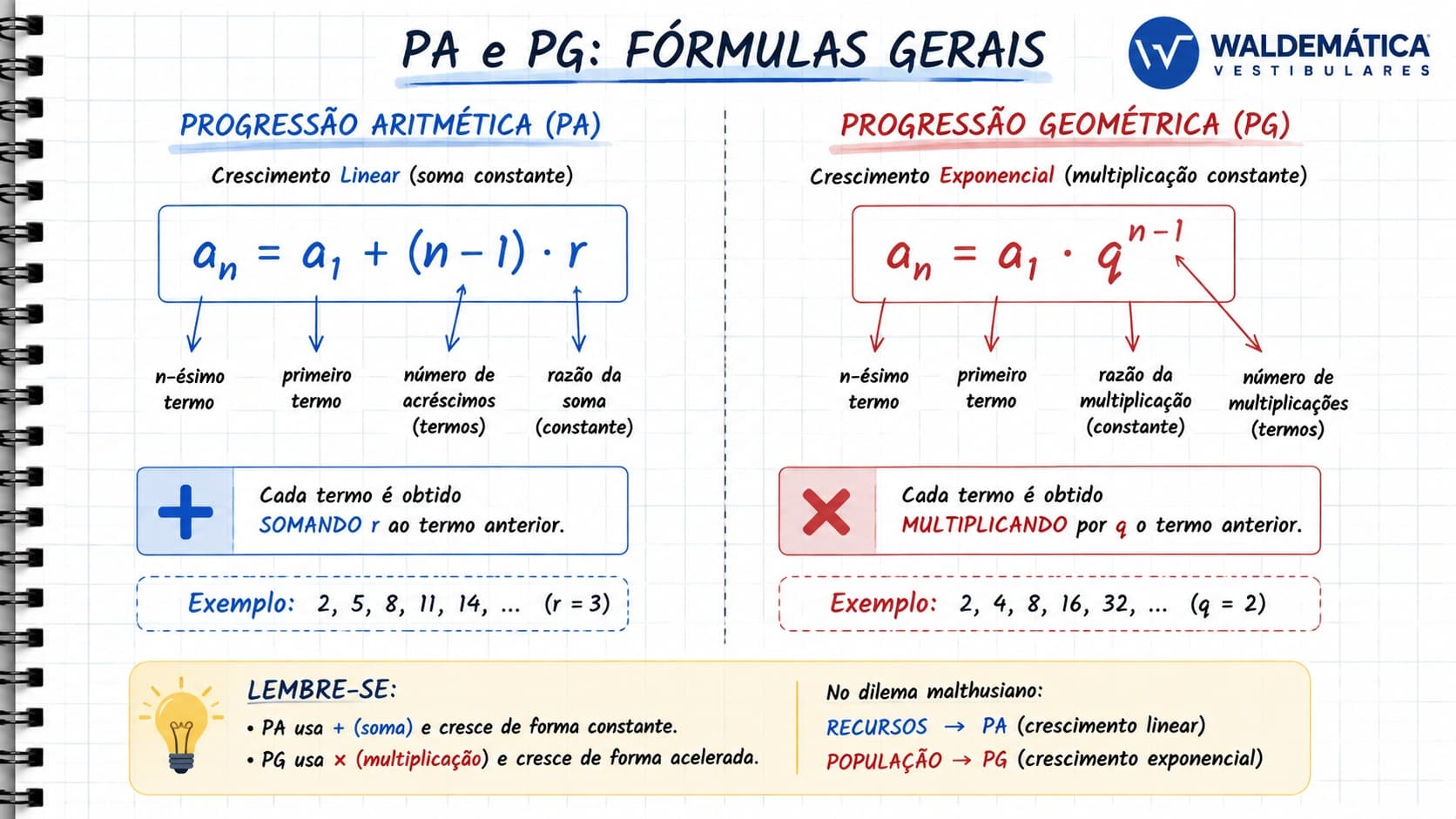 Fórmulas matemáticas da Progressão Aritmética e Geométrica escritas em um caderno quadriculado.