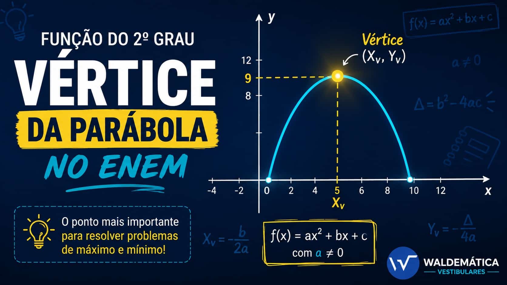 Gráfico de uma função do segundo grau destacando o vértice da parábola no ENEM, com a concavidade voltada para baixo, ilustrando o ponto de máximo.